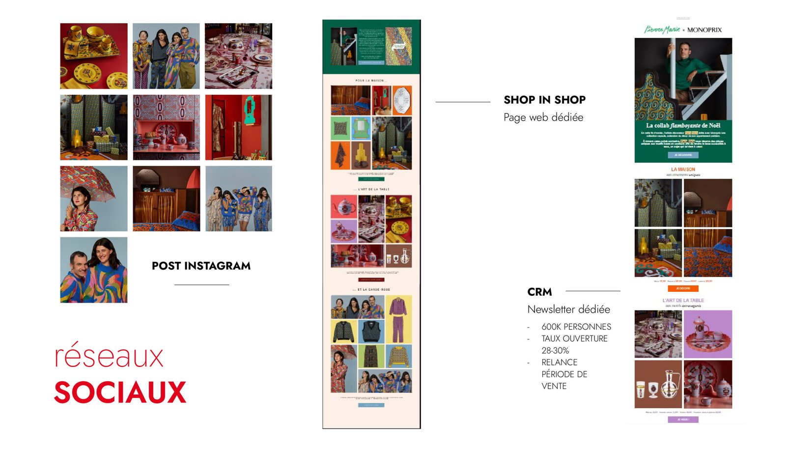 Presentation2_Communication_Collaborations_Monoprix_14_04_2023-25